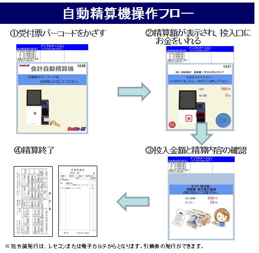 自動精算機 画面フローサンプル