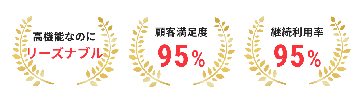 高機能なのにリーズナブル。顧客満足度95%。継続利用率95%。