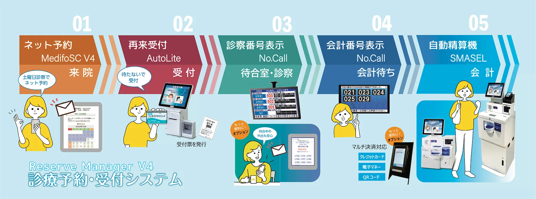 Reserve Manager V4の全体図